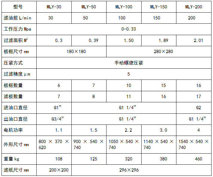 板框式成人51漫画APP参数表